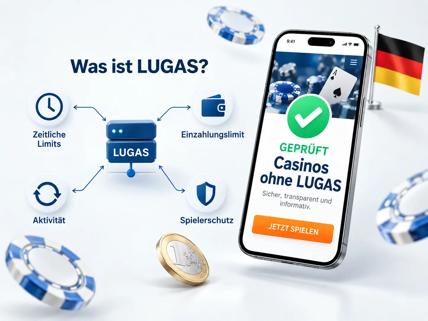 lugas-limit-aktivitaetssystem